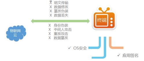 共筑信息安全防線 四川長虹軟件與服務(wù)中心信息安全服務(wù)部實踐探索