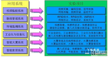 高校物聯(lián)網(wǎng)實(shí)驗(yàn)中心建設(shè)解決方案 以物聯(lián)技術(shù)研發(fā)為核心驅(qū)動(dòng)