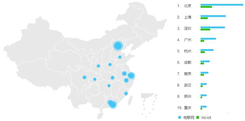 中國人對于NB-IoT和物聯網的熱情都藏在這里了